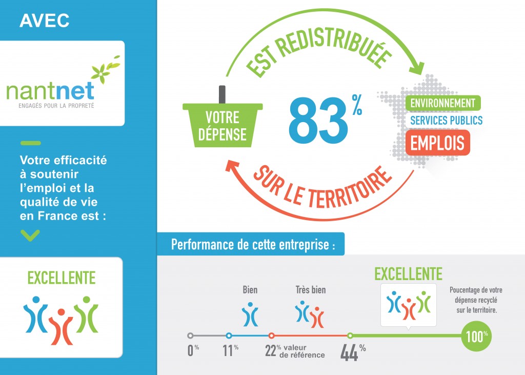 Performance BIOM Nantnet entreprise de nettoyage à Nantes